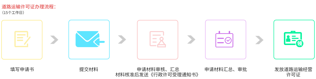 道路運(yùn)輸許可證辦理流程